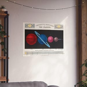 16165819455175349585_2048.jpeg Comparative Magnitudes of The Planets - James Reynolds (1846) - Vintage Art Poster Print