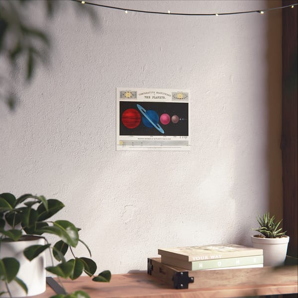 10823473327990045253_2048.jpeg Comparative Magnitudes of The Planets - James Reynolds (1846) - Vintage Art Poster Print