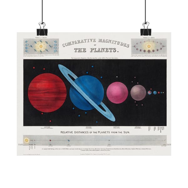 1387217212317042704_2048.jpeg Comparative Magnitudes of The Planets - James Reynolds (1846) - Vintage Art Poster Print