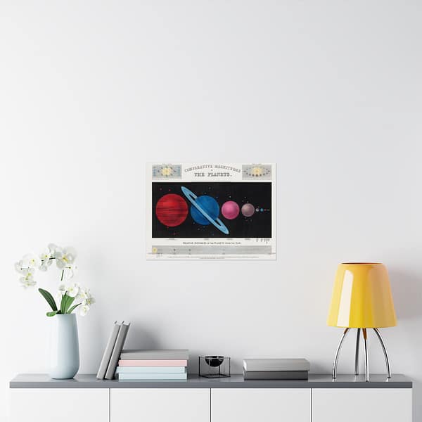 14544775098370856848_2048.jpeg Comparative Magnitudes of The Planets - James Reynolds (1846) - Vintage Art Poster Print