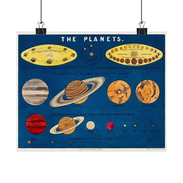 14841623052352792890_2048.jpeg The Planets - Astronomy Lithograph - Standidge & Co Litho - Vintage Art Poster Print