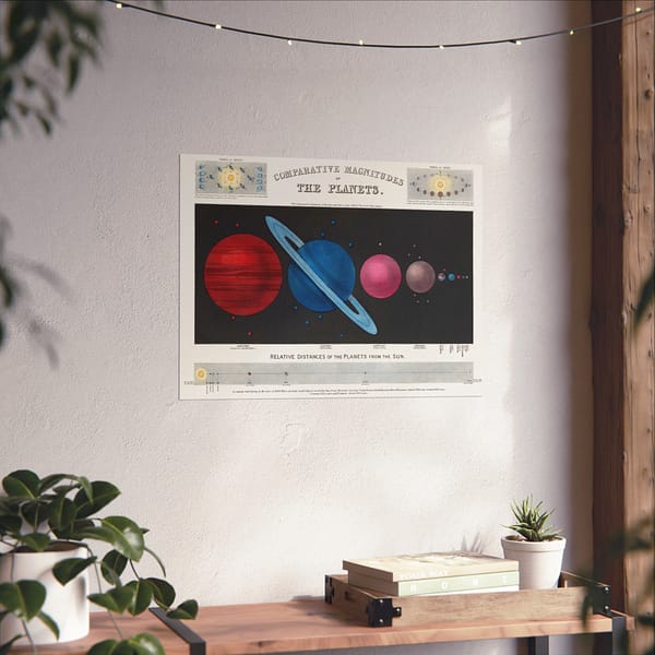 14973834636681095286_2048.jpeg Comparative Magnitudes of The Planets - James Reynolds (1846) - Vintage Art Poster Print