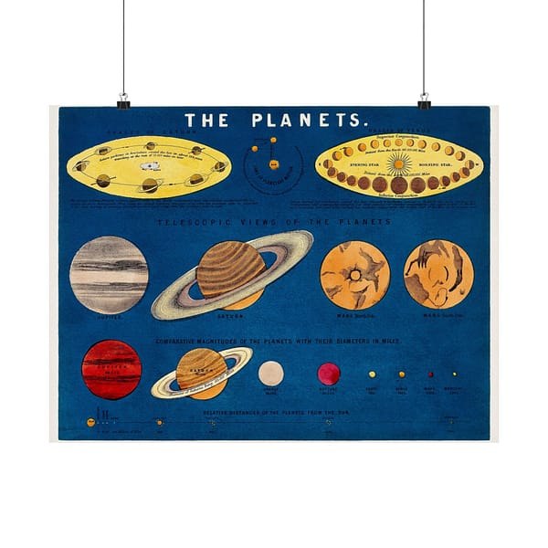 15403571141644473808_2048.jpeg The Planets - Astronomy Lithograph - Standidge & Co Litho - Vintage Art Poster Print