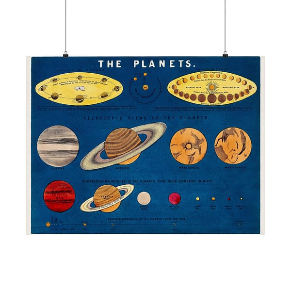 15585587066980761299_2048.jpeg The Planets - Astronomy Lithograph - Standidge & Co Litho - Vintage Art Poster Print