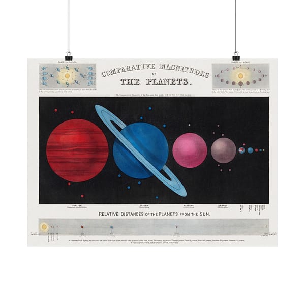 17507408058961216809_2048.jpeg Comparative Magnitudes of The Planets - James Reynolds (1846) - Vintage Art Poster Print