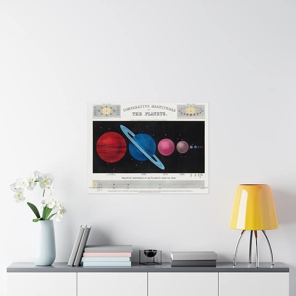 1905218343211447260_2048.jpeg Comparative Magnitudes of The Planets - James Reynolds (1846) - Vintage Art Poster Print