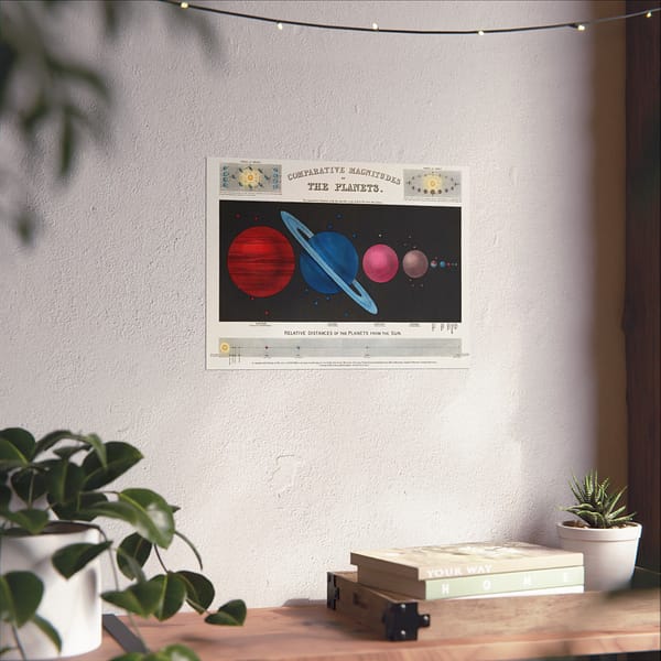 2303818035061162011_2048.jpeg Comparative Magnitudes of The Planets - James Reynolds (1846) - Vintage Art Poster Print