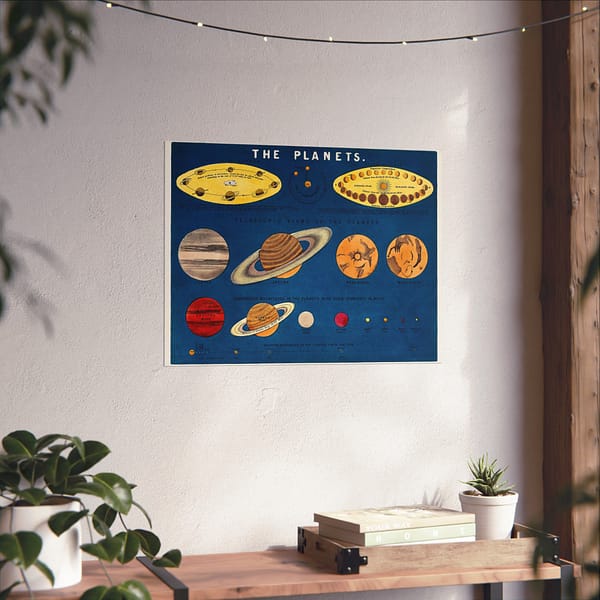 8580091913024963061_2048.jpeg The Planets - Astronomy Lithograph - Standidge & Co Litho - Vintage Art Poster Print
