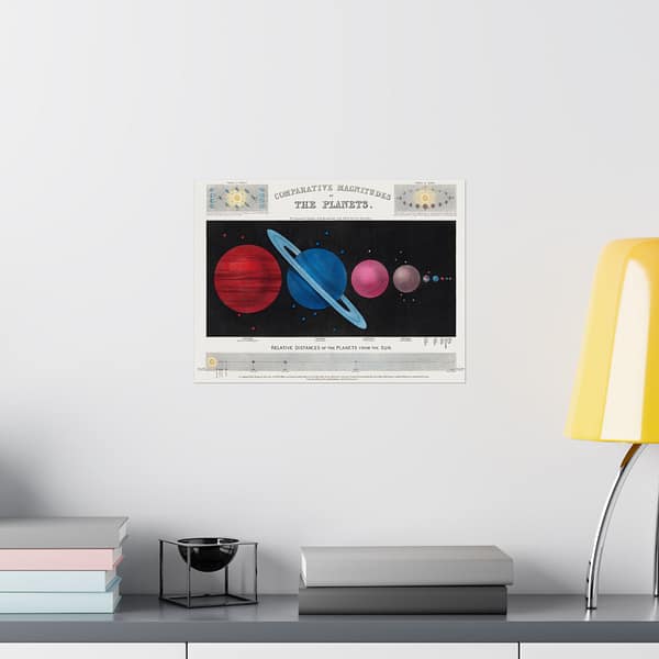 8878781153700894712_2048.jpeg Comparative Magnitudes of The Planets - James Reynolds (1846) - Vintage Art Poster Print