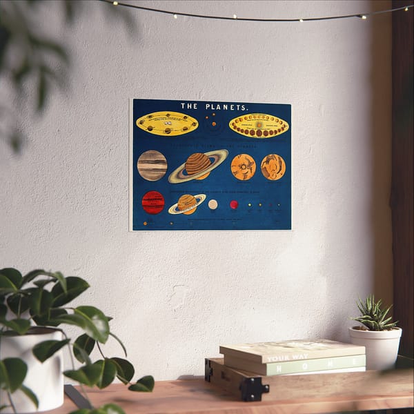 9734883510552890759_2048.jpeg The Planets - Astronomy Lithograph - Standidge & Co Litho - Vintage Art Poster Print