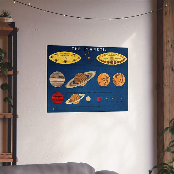 9897118304489751646_2048.jpeg The Planets - Astronomy Lithograph - Standidge & Co Litho - Vintage Art Poster Print