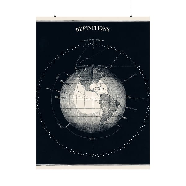 10431781908810836938_2048.jpeg Definitions - Circle of the Heavens - Asa Smith (1851) - Vintage Lithograph Poster Print