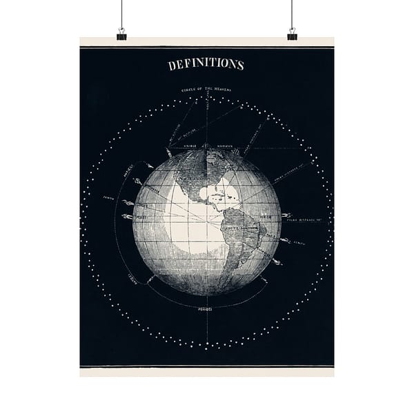 11642824224911826896_2048.jpeg Definitions - Circle of the Heavens - Asa Smith (1851) - Vintage Lithograph Poster Print