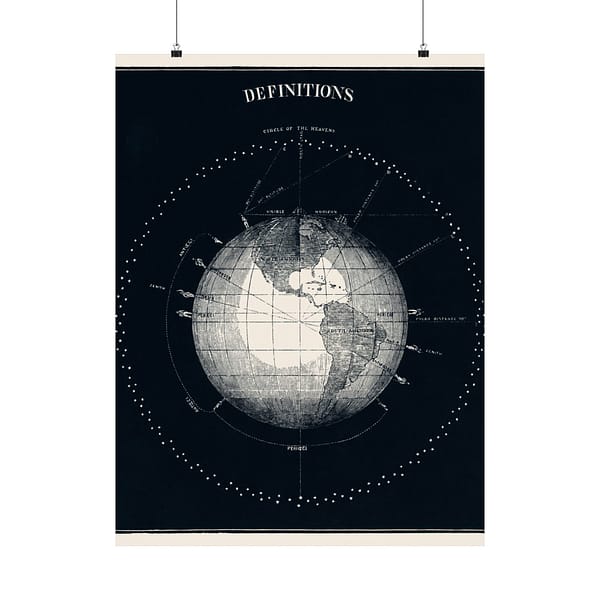 16151553353339794456_2048.jpeg Definitions - Circle of the Heavens - Asa Smith (1851) - Vintage Lithograph Poster Print
