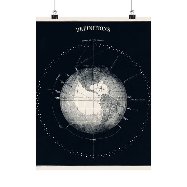 3419812059168653980_2048.jpeg Definitions - Circle of the Heavens - Asa Smith (1851) - Vintage Lithograph Poster Print