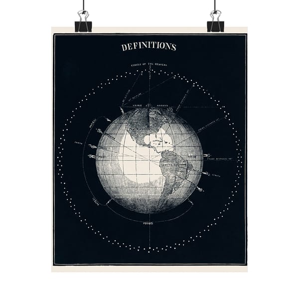 9383831760948551366_2048.jpeg Definitions - Circle of the Heavens - Asa Smith (1851) - Vintage Lithograph Poster Print